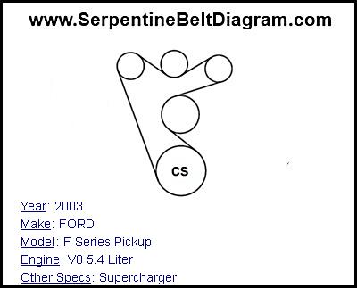 2003 FORD F Series Pickup with V8 5.4 Liter Engine