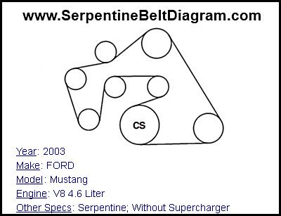 2003 FORD Mustang with V8 4.6 Liter Engine
