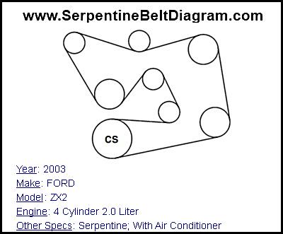 2003 FORD ZX2 with 4 Cylinder 2.0 Liter Engine