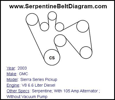 2003 GMC Sierra Series Pickup with V8 6.6 Liter Diesel Engine