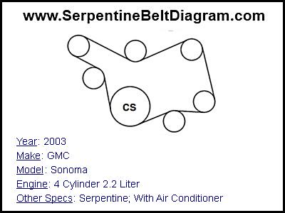 2003 GMC Sonoma with 4 Cylinder 2.2 Liter Engine