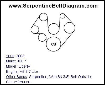 2003 JEEP Liberty with V6 3.7 Liter Engine
