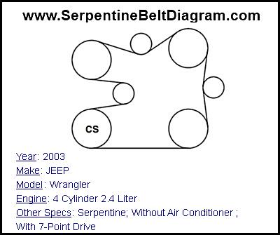 2003 JEEP Wrangler with 4 Cylinder 2.4 Liter Engine