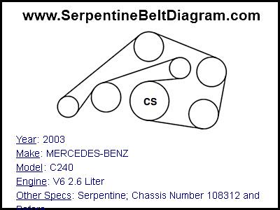 2003 MERCEDES-BENZ C240 with V6 2.6 Liter Engine