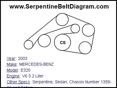 2003 MERCEDES-BENZ E320 with V6 3.2 Liter Engine