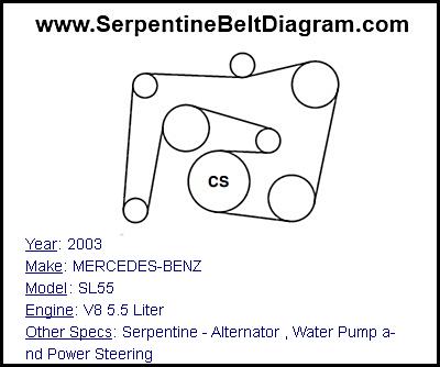 2003 MERCEDES-BENZ SL55 with V8 5.5 Liter Engine