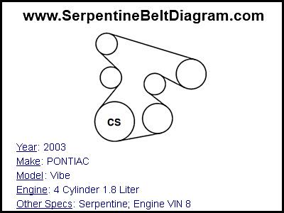 2003 PONTIAC Vibe with 4 Cylinder 1.8 Liter Engine