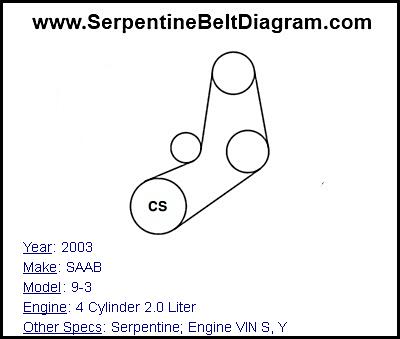 2003 SAAB 9-3 with 4 Cylinder 2.0 Liter Engine