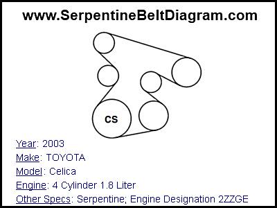 2003 TOYOTA Celica with 4 Cylinder 1.8 Liter Engine