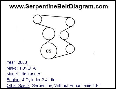 2003 TOYOTA Highlander with 4 Cylinder 2.4 Liter Engine