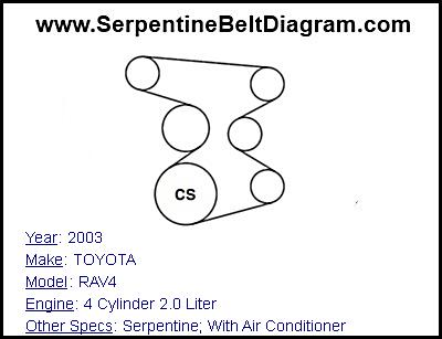 2003 TOYOTA RAV4 with 4 Cylinder 2.0 Liter Engine