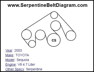 2003 TOYOTA Sequoia with V8 4.7 Liter Engine