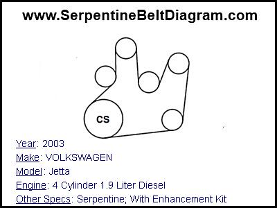 2003 VOLKSWAGEN Jetta with 4 Cylinder 1.9 Liter Diesel Engine