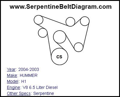 2004-2003 HUMMER H1 with V8 6.5 Liter Diesel Engine