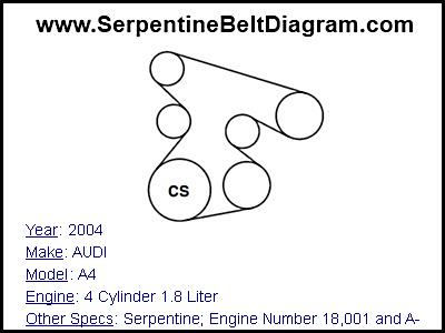 2004 AUDI A4 with 4 Cylinder 1.8 Liter Engine