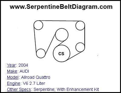 2004 AUDI Allroad Quattro with V6 2.7 Liter Engine