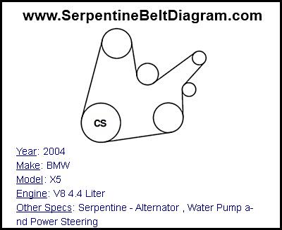 » 2004 BMW X5 Serpentine Belt Diagram for V8 4.4 Liter Engine ...