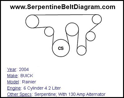 2004 BUICK Rainier with 6 Cylinder 4.2 Liter Engine