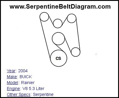 2004 BUICK Rainier with V8 5.3 Liter Engine