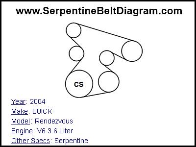 2004 BUICK Rendezvous with V6 3.6 Liter Engine