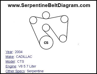 2004 CADILLAC CTS with V8 5.7 Liter Engine