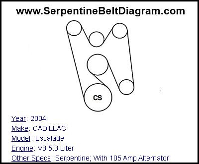 2004 CADILLAC Escalade with V8 5.3 Liter Engine