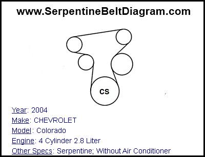 2004 CHEVROLET Colorado with 4 Cylinder 2.8 Liter Engine