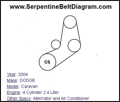 » 2004 DODGE Caravan Serpentine Belt Diagram for 4 Cylinder 2.4 Liter ...