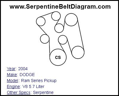 2004 DODGE Ram Series Pickup with V8 5.7 Liter Engine