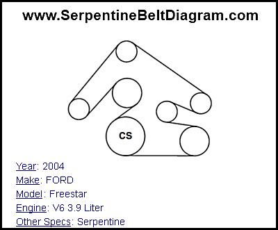 2004 FORD Freestar with V6 3.9 Liter Engine