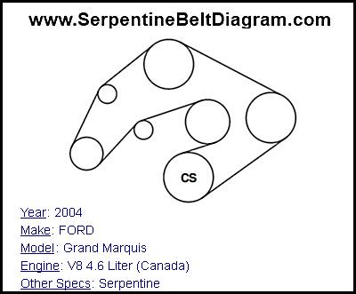 2004 FORD Grand Marquis with V8 4.6 Liter (Canada) Engine