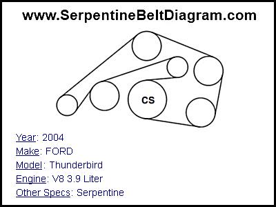 2004 FORD Thunderbird with V8 3.9 Liter Engine