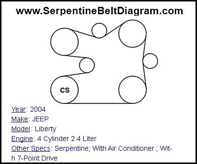 2004 JEEP Liberty with 4 Cylinder 2.4 Liter Engine