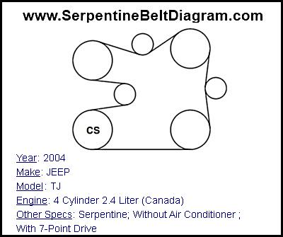 2004 JEEP TJ with 4 Cylinder 2.4 Liter (Canada) Engine