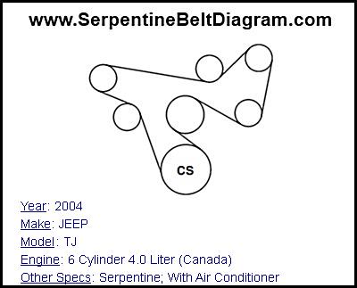 2004 JEEP TJ with 6 Cylinder 4.0 Liter (Canada) Engine
