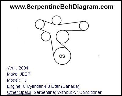 2004 JEEP TJ with 6 Cylinder 4.0 Liter (Canada) Engine