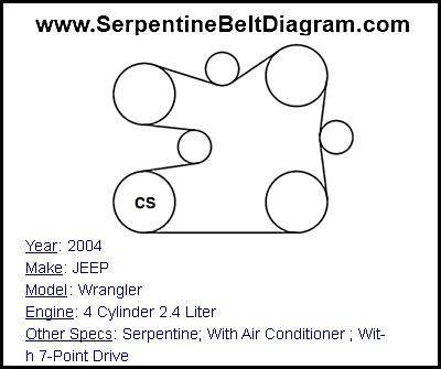 2004 JEEP Wrangler with 4 Cylinder 2.4 Liter Engine