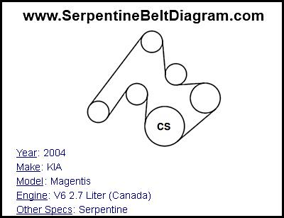 2004 KIA Magentis with V6 2.7 Liter (Canada) Engine