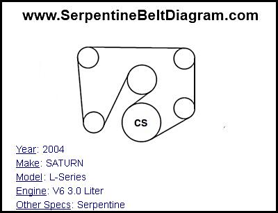 2004 SATURN L-Series with V6 3.0 Liter Engine