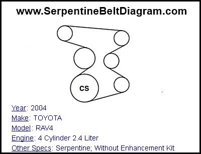 2004 TOYOTA RAV4 with 4 Cylinder 2.4 Liter Engine