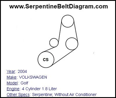 2004 VOLKSWAGEN Golf with 4 Cylinder 1.8 Liter Engine