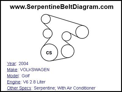 2004 VOLKSWAGEN Golf with V6 2.8 Liter Engine