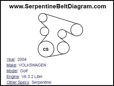 2004 VOLKSWAGEN Golf with V6 3.2 Liter Engine