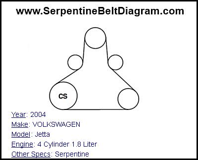 2004 VOLKSWAGEN Jetta with 4 Cylinder 1.8 Liter Engine