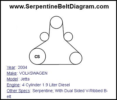 2004 VOLKSWAGEN Jetta with 4 Cylinder 1.9 Liter Diesel Engine