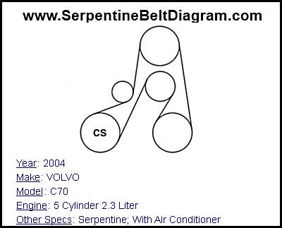 2004 VOLVO C70 with 5 Cylinder 2.3 Liter Engine