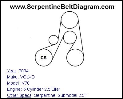 2004 VOLVO V70 with 5 Cylinder 2.5 Liter Engine