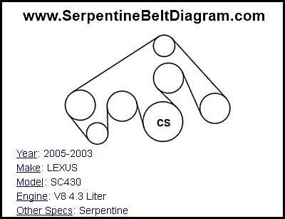 2005-2003 LEXUS SC430 with V8 4.3 Liter Engine