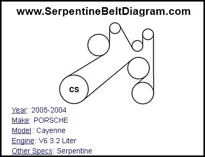 2005-2004 PORSCHE Cayenne with V6 3.2 Liter Engine