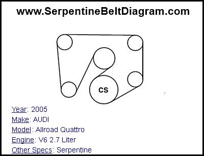 2005 AUDI Allroad Quattro with V6 2.7 Liter Engine